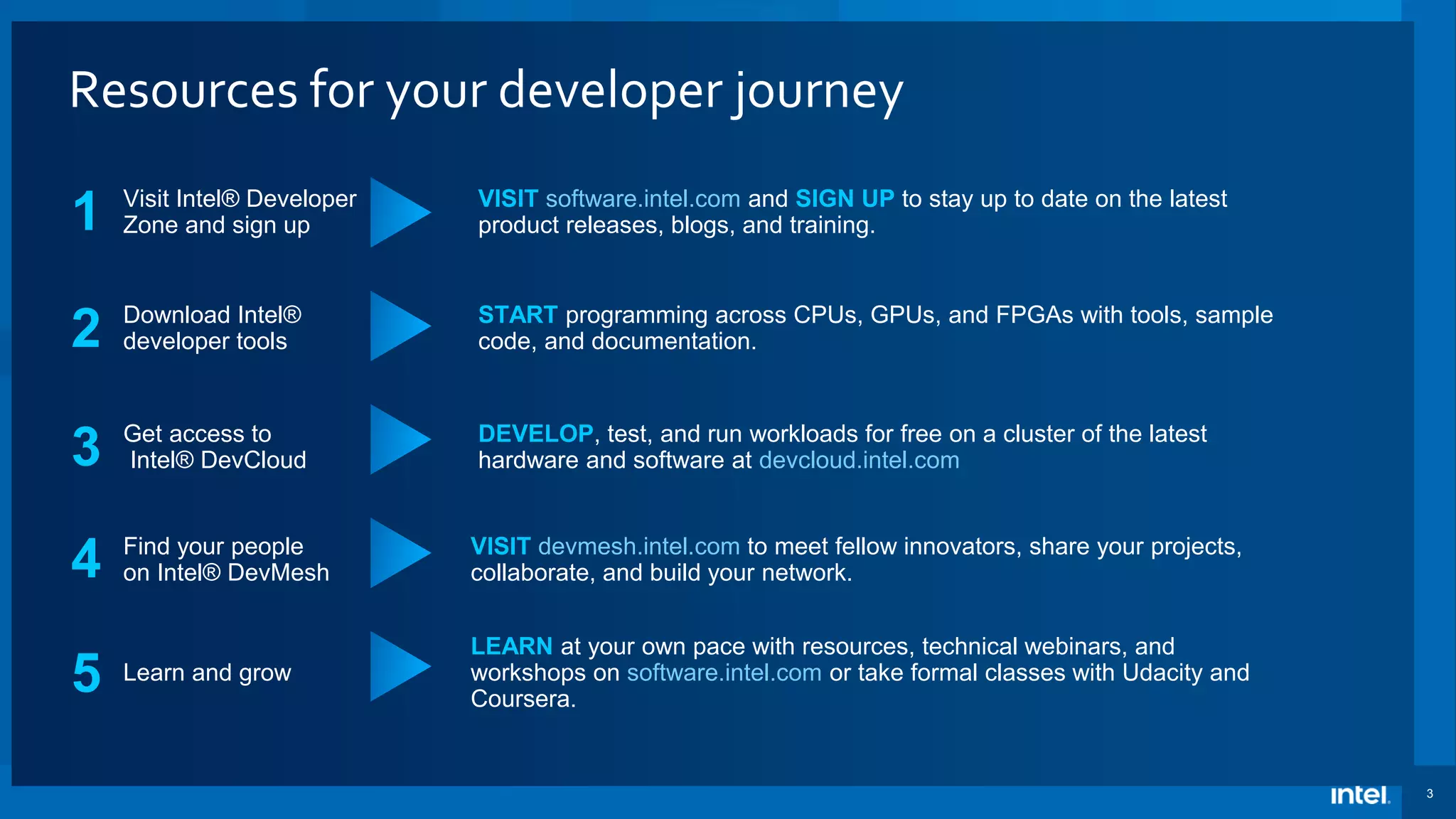 3 Resources for your developer journey Visit Intel® Developer Zone and sign up VISIT software.intel.com and SIGN UP to stay up to date on the latest product releases, blogs, and training. Download Intel® developer tools START programming across CPUs, GPUs, and FPGAs with tools, sample code, and documentation. Get access to Intel® DevCloud DEVELOP, test, and run workloads for free on a cluster of the latest hardware and software at devcloud.intel.com Find your people on Intel® DevMesh VISIT devmesh.intel.com to meet fellow innovators, share your projects, collaborate, and build your network. Learn and grow LEARN at your own pace with resources, technical webinars, and workshops on software.intel.com or take formal classes with Udacity and Coursera. 1 2 3 4 5 