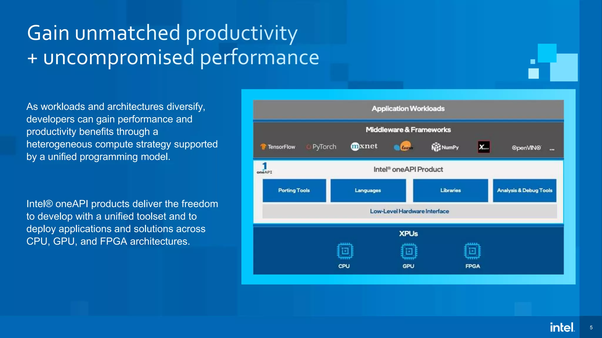 5 Intel® oneAPI products deliver the freedom to develop with a unified toolset and to deploy applications and solutions across CPU, GPU, and FPGA architectures. As workloads and architectures diversify, developers can gain performance and productivity benefits through a heterogeneous compute strategy supported by a unified programming model. 