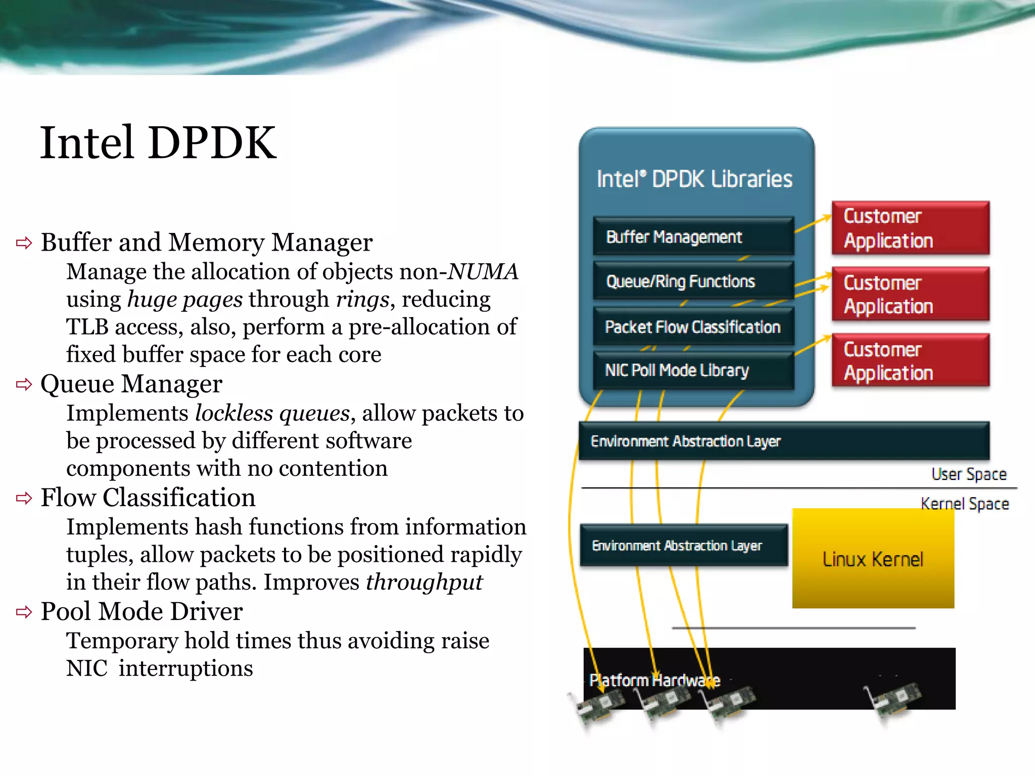  Buffer and Memory Manager
Manage the allocation of objects non-NUMA
using huge pages through rings, reducing
TLB access, also, perform a pre-allocation of
fixed buffer space for each core
 Queue Manager
Implements lockless queues, allow packets to
be processed by different software
components with no contention
 Flow Classification
Implements hash functions from information
tuples, allow packets to be positioned rapidly
in their flow paths. Improves throughput
 Pool Mode Driver
Temporary hold times thus avoiding raise
NIC interruptions
Intel DPDK
 