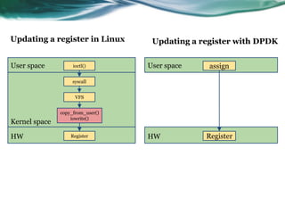 Intel dpdk Tutorial | PDF
