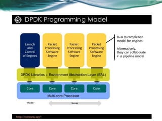 Intel dpdk Tutorial | PDF