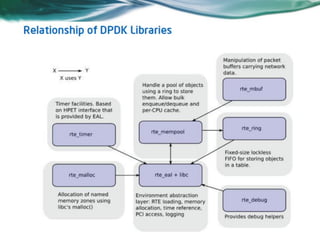 Intel dpdk Tutorial | PDF