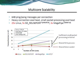 Intel dpdk Tutorial | PDF