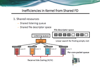 Intel dpdk Tutorial | PDF