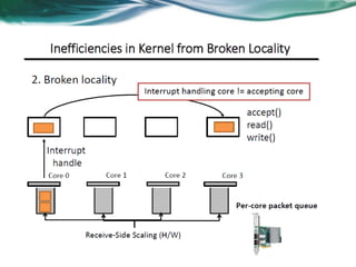 Intel dpdk Tutorial | PDF