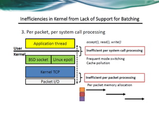 Intel dpdk Tutorial | PDF
