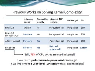 Intel dpdk Tutorial | PDF