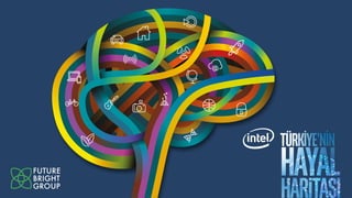 Intel Hayal Haritası ve Girişimcilik DNA'sı