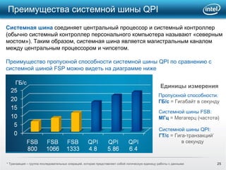 Преимущества системной шины  QPI Системная шина  соединяет центральный процессор и системный контроллер (обычно системный контроллер персонального компьютера называют «северным мостом»). Таким образом, системная шина является магистральным каналом  между центральным процессором и чипсетом. Преимущество пропускной способности системной шины  QPI  по сравнению с системной шиной  FSP  можно видеть на диаграмме ниже ГБ /c Единицы измерения Пропускной способности: ГБ /c   =  Гигабайт в секунду Системной шины  FSB : МГц   = Мегагерц (частота) * Транзакция – группа последовательных операций, которая представляет собой логическую единицу работы с данными Системной шины  QPI : Г T/c   =   Гига-транзакций * в секунду 