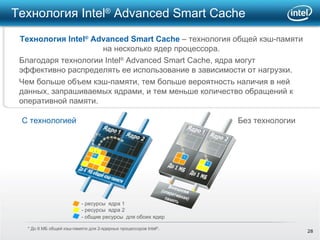 Технология Intel ®  Advanced Smart Cache  Технология Intel ®  Advanced Smart Cache  – технология общей кэш-памяти на несколько ядер процессора. С технологией Без технологии - ресурсы  ядра 1 - ресурсы  ядра 2 - общие ресурсы  для обоих ядер * До 6 МБ общей кэш-памяти для 2-ядерных процессоров  Intel ® . Благодаря технологии Intel ®  Advanced Smart Cache, ядра могут эффективно распределять ее использование в зависимости от нагрузки. Чем больше объем кэш-памяти, тем больше вероятность наличия в ней данных, запрашиваемых ядрами, и тем меньше количество обращений к оперативной памяти. 