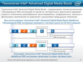 Технология Intel ®  Advanced Digital Media Boost  Технология Intel ®  Advanced Digital Media Boost - поддерживает полное выполнение 128-разрядных  SSE  инструкций по одной за тактовый цикл, фактически удваивая *  скорость исполнения разнообразных мультимедийных, шифровальных, научных и финансовых приложений по сравнению с решениями предыдущих поколений. Без использовании технологии Intel ®  Advanced Digital Media Boost обработка 128-разрядной  SSE  инструкции занимала 2 тактовых цикла (по 64 бита каждый)  * Источник:  Intel ® .  Дополнительную информацию см. на сайте   http://www.intel.com/performance/ Благодаря технологии Intel ®  Advanced Digital Media Boost, обработка  SSE  инструкции происходит за один тактовый цикл.  Выполнение Выполнение Количество выполненных  SSE  инструкций Количество выполненных  SSE  инструкций 