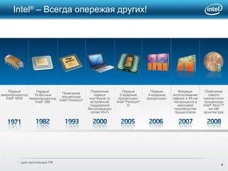 Первый микропроцессор  Intel ®  4004 Первый 16- битный микропроцессор Intel ®  286 Появление процессора  Intel ®  Pentium ® Первые 2-ядерные процессоры *   Intel ®  Pentium ®  D Первые 4-ядерные процессоры * Впервые использование гафния и 45-нм техпроцесса в массовом производстве процессоров Появление самого компактного процессора  Intel ®  Atom™  на х86 архитектуре Появление первых ноутбуков со встроенной поддержкой беспроводныхсетей  Wi-Fi Intel ®  –  Всегда опережая других ! *  - для настольных ПК 