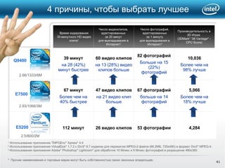 2.5/800/2M 2.93/1066/3M Q9400 2.66/1333/6M E7500 E5200  4  причины, чтобы выбрать лучшее *  Прочие наименования и торговые марки могут быть собственностью своих законных владельцев. Время кодирования 30-минутного  HD  видео клипа 1 Число видеоклипов, адаптированных за 20 минут для выкладывания в Интернет 2 Число фотографий, адаптированных за 1 минуту для выкладывания в Интернет 3 Производительность в  3D  Играх   (3DMark* ’06 Vantage* - CPU Score) ‏ 1   Использование приложение  TMPGEnc* Xpress* 4.4 2   Использование приложения  VirtualDub* 1.7.2  с  DivX* 6.7  кодеком для пережатия MPEG-2 файла   ( 66.2 МБ,  720x480 )   в формат  DivX* MPEG-4. 3  Использование приложения Adobe* Photoshop* Lightroom*  для обработки  10  Мпикс   и  6  Мпикс фотографий в разрешение  480x360 . 39  минут на  28  (42%) минут быстрее 60  видео клипов на  13 (28%)  видео клипов больше 82  фотографий Больше на  15 (22%)  фотографий 10,036 Более чем на  98%  лучше 67  минут Более чем на  40%  быстрее 47  видео клипов на 21   видео клип больше 67  фотографий больше на  1 4   фотографий 5,066 Более чем на   1 8%  лучше 112  минут 26  видео клипов 53  фотографии 4,284 