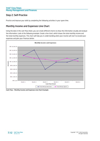 Intel® Easy Steps
Money Management and Finances
Copyright © 2011 Intel Corporation.
All rights reserved.
Intel® Easy Steps
Version 3.07.12
Step 2: Self-Practice
Practice and improve your skills by completing the following activities in your spare time.
Monthly Income and Expenses Line Chart
Using the data in the cash flow sheet, you can create different charts to show the information visually and analyze
the information. Look at the following example. Create a line chart, which shows the total monthly income and
the total monthly expenses. This chart will help you in understanding when your income will start to exceed your
expenses and plan your finances better.
Cash Flow – Monthly Income and Expenses Line Chart Example
 