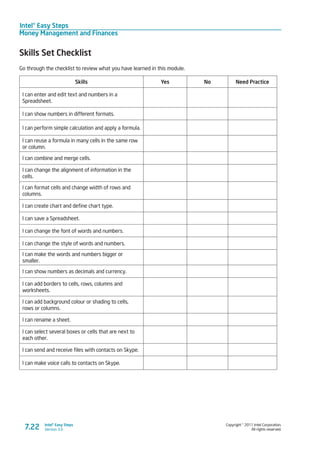 Intel® Easy Steps
Money Management and Finances
Copyright © 2011 Intel Corporation.
All rights reserved.
Intel® Easy Steps
Version 3.0
Skills Set Checklist
Go through the checklist to review what you have learned in this module.
Skills Yes No Need Practice
I can enter and edit text and numbers in a
Spreadsheet.
I can show numbers in different formats.
I can perform simple calculation and apply a formula.
I can reuse a formula in many cells in the same row
or column.
I can combine and merge cells.
I can change the alignment of information in the
cells.
I can format cells and change width of rows and
columns.
I can create chart and define chart type.
I can save a Spreadsheet.
I can change the font of words and numbers.
I can change the style of words and numbers.
I can make the words and numbers bigger or
smaller.
I can show numbers as decimals and currency.
I can add borders to cells, rows, columns and
worksheets.
I can add background colour or shading to cells,
rows or columns.
I can rename a sheet.
I can select several boxes or cells that are next to
each other.
I can send and receive files with contacts on Skype.
I can make voice calls to contacts on Skype.
7.22
 