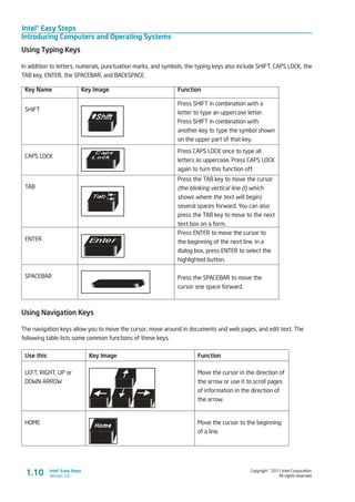 Intel® Easy Steps
Introducing Computers and Operating Systems
Copyright © 2011 Intel Corporation.
All rights reserved.
Intel® Easy Steps
Version 3.01.10
Using Typing Keys
In addition to letters, numerals, punctuation marks, and symbols, the typing keys also include SHIFT, CAPS LOCK, the
TAB key, ENTER, the SPACEBAR, and BACKSPACE.
Key Name Key Image Function
SHIFT
Press SHIFT in combination with a
letter to type an uppercase letter.
Press SHIFT in combination with
another key to type the symbol shown
on the upper part of that key.
CAPS LOCK
Press CAPS LOCK once to type all
letters as uppercase. Press CAPS LOCK
again to turn this function off.
TAB
Press the TAB key to move the cursor
(the blinking vertical line (I) which
shows where the text will begin)
several spaces forward. You can also
press the TAB key to move to the next
text box on a form.
ENTER
Press ENTER to move the cursor to
the beginning of the next line. In a
dialog box, press ENTER to select the
highlighted button.
SPACEBAR Press the SPACEBAR to move the
cursor one space forward.
Using Navigation Keys
The navigation keys allow you to move the cursor, move around in documents and web pages, and edit text. The
following table lists some common functions of these keys.
Use this Key Image Function
LEFT, RIGHT, UP or
DOWN ARROW
Move the cursor in the direction of
the arrow or use it to scroll pages
of information in the direction of
the arrow.
HOME Move the cursor to the beginning
of a line.
 