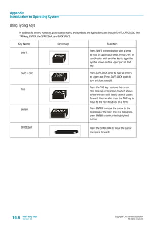 Appendix
Introduction to Operating System
Copyright © 2011 Intel Corporation.
All rights reserved.
Intel® Easy Steps
Version 3.0
Using Typing Keys
In addition to letters, numerals, punctuation marks, and symbols, the typing keys also include SHIFT, CAPS LOCK, the
TAB key, ENTER, the SPACEBAR, and BACKSPACE.
Key Name Key Image Function
SHIFT
Press SHIFT in combination with a letter
to type an uppercase letter. Press SHIFT in
combination with another key to type the
symbol shown on the upper part of that
key.
CAPS LOCK Press CAPS LOCK once to type all letters
as uppercase. Press CAPS LOCK again to
turn this function off.
TAB
Press the TAB key to move the cursor
(the blinking vertical line (I) which shows
where the text will begin) several spaces
forward. You can also press the TAB key to
move to the next text box on a form.
ENTER
Press ENTER to move the cursor to the
beginning of the next line. In a dialog box,
press ENTER to select the highlighted
button.
SPACEBAR Press the SPACEBAR to move the cursor
one space forward.
16.6
 