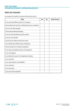 Intel® Easy Steps
Introducing Computers and Operating Systems
Copyright © 2011 Intel Corporation.
All rights reserved.
Intel® Easy Steps
Version 3.0
Skills Set Checklist
Go through the checklist to review what you have learnt.
Skills Yes No Need Practice
I can name the different parts of a computer.
     
I know about the functions of different parts of a computer.
     
I can turn on the computer.
     
I know about Windows Desktop.
     
I can use the Start Button and Start Menu.
     
I can use the Task Bar.
     
I know how to hold and move the mouse.
     
I can identify the different keys of keyboard.
     
I know functions of the keys of keyboard.
     
I can type using different keys of the keyboard.
     
I can use Notepad.
     
I can identify the parts of an Application Window.
     
I can save files.
     
I can create folders and subfolders.
     
I can copy files.
     
I can move files.
     
I can turn off the computer.
     
1.18
 