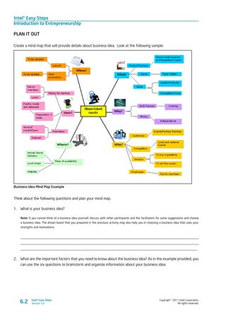 Intel® Easy Steps
Introduction to Entrepreneurship
Copyright © 2011 Intel Corporation.
All rights reserved.
Intel® Easy Steps
Version 3.06.2
PLAN IT OUT
Create a mind map that will provide details about business idea. Look at the following sample:
Business Idea Mind Map Example
Think about the following questions and plan your mind map.
1.	 What is your business idea?
Note: If you cannot think of a business idea yourself, discuss with other participants and the facilitators for some suggestions and choose
a business idea. The dream board that you prepared in the previous activity may also help you in choosing a business idea that uses your
strengths and motivations.
____________________________________________________________________________________________
____________________________________________________________________________________________
____________________________________________________________________________________________
2.	 What are the important factors that you need to know about the business idea? As in the example provided, you
can use the six questions to brainstorm and organize information about your business idea:
 