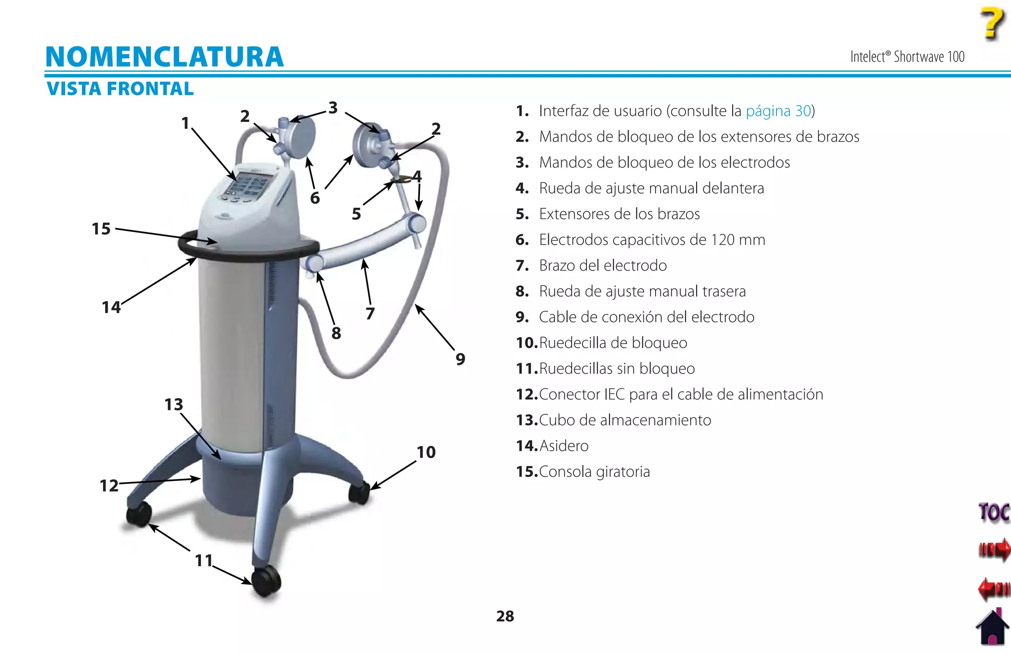 NOMENCLATURA                                                                                               Intelect® Shortwave 100

VISTA FRONTAL
                     2       3                            1. Interfaz de usuario (consulte la página 30)
           1                                 2            2. Mandos de bloqueo de los extensores de brazos
                                                          3. Mandos de bloqueo de los electrodos
                                         4
                                                          4. Rueda de ajuste manual delantera
                         6
                                 5                        5. Extensores de los brazos
   15
                                                          6. Electrodos capacitivos de 120 mm
                                                          7. Brazo del electrodo
                                                          8. Rueda de ajuste manual trasera
    14                               7                    9. Cable de conexión del electrodo
                             8                            10. Ruedecilla de bloqueo
                                                 9        11. Ruedecillas sin bloqueo
                                                          12. Conector IEC para el cable de alimentación
          13
                                                          13. Cubo de almacenamiento
                                         10               14. Asidero
                                                          15. Consola giratoria
    12



                11


                                                     28
 