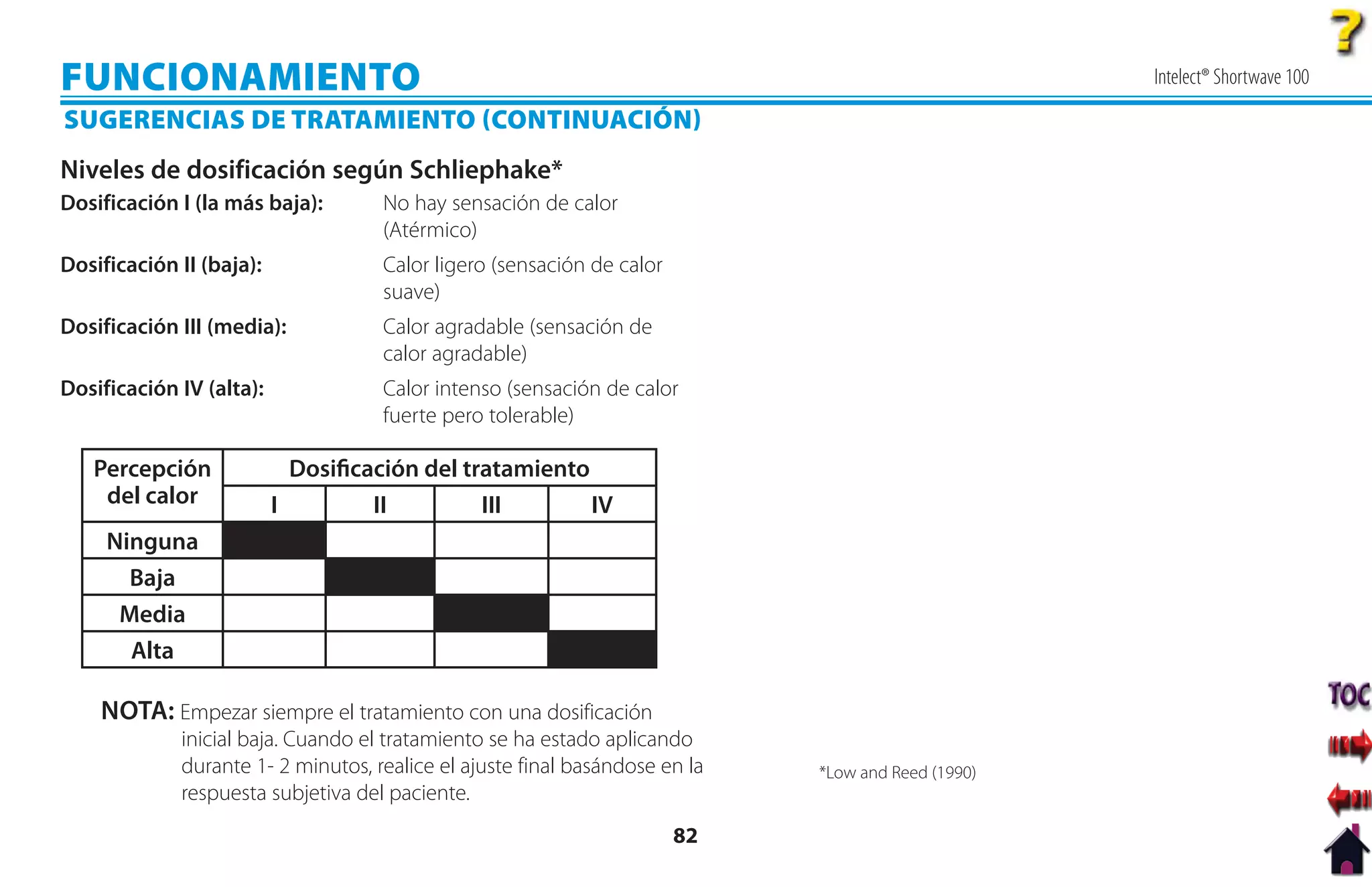 FUNCIONAMIENTO                                                                                      Intelect® Shortwave 100
SUGERENCIAS DE TRATAMIENTO CONTINUACIÓN
Niveles de dosificación según Schliephake*
Dosificación I (la más baja):       No hay sensación de calor
                                    (Atérmico)
Dosificación II (baja):             Calor ligero (sensación de calor
                                    suave)
Dosificación III (media):           Calor agradable (sensación de
                                    calor agradable)
Dosificación IV (alta):             Calor intenso (sensación de calor
                                    fuerte pero tolerable)

   Percepción               Dosiﬁcación del tratamiento
    del calor             I        II         III       IV
     Ninguna
       Baja
      Media
       Alta

    NOTA: Empezar siempre el tratamiento con una dosificación
             inicial baja. Cuando el tratamiento se ha estado aplicando
             durante 1- 2 minutos, realice el ajuste final basándose en la   *Low and Reed (1990)
             respuesta subjetiva del paciente.
                                                                       82
 