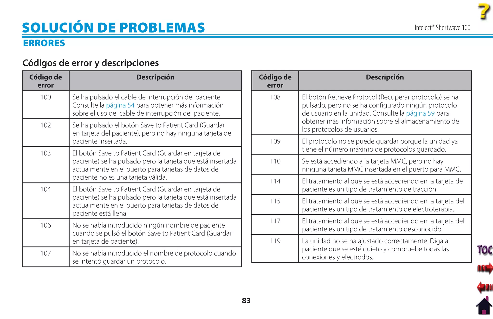 SOLUCIÓN DE PROBLEMAS                                                                                                              Intelect® Shortwave 100
ERRORES

Códigos de error y descripciones
 Código de                         Descripción                                 Código de                         Descripción
   error                                                                         error
    100      Se ha pulsado el cable de interrupción del paciente.                 108      El botón Retrieve Protocol (Recuperar protocolo) se ha
             Consulte la página 54 para obtener más información                            pulsado, pero no se ha conﬁgurado ningún protocolo
             sobre el uso del cable de interrupción del paciente.                          de usuario en la unidad. Consulte la página 59 para
                                                                                           obtener más información sobre el almacenamiento de
    102      Se ha pulsado el botón Save to Patient Card (Guardar
                                                                                           los protocolos de usuarios.
             en tarjeta del paciente), pero no hay ninguna tarjeta de
             paciente insertada.                                                  109      El protocolo no se puede guardar porque la unidad ya
                                                                                           tiene el número máximo de protocolos guardado.
    103      El botón Save to Patient Card (Guardar en tarjeta de
             paciente) se ha pulsado pero la tarjeta que está insertada           110      Se está accediendo a la tarjeta MMC, pero no hay
             actualmente en el puerto para tarjetas de datos de                            ninguna tarjeta MMC insertada en el puerto para MMC.
             paciente no es una tarjeta válida.
                                                                                  114      El tratamiento al que se está accediendo en la tarjeta de
    104      El botón Save to Patient Card (Guardar en tarjeta de                          paciente es un tipo de tratamiento de tracción.
             paciente) se ha pulsado pero la tarjeta que está insertada
                                                                                  115      El tratamiento al que se está accediendo en la tarjeta del
             actualmente en el puerto para tarjetas de datos de
                                                                                           paciente es un tipo de tratamiento de electroterapia.
             paciente está llena.
                                                                                  117      El tratamiento al que se está accediendo en la tarjeta del
    106      No se había introducido ningún nombre de paciente
                                                                                           paciente es un tipo de tratamiento desconocido.
             cuando se pulsó el botón Save to Patient Card (Guardar
             en tarjeta de paciente).                                             119      La unidad no se ha ajustado correctamente. Diga al
                                                                                           paciente que se esté quieto y compruebe todas las
    107      No se había introducido el nombre de protocolo cuando
                                                                                           conexiones y electrodos.
             se intentó guardar un protocolo.




                                                                          83
 
