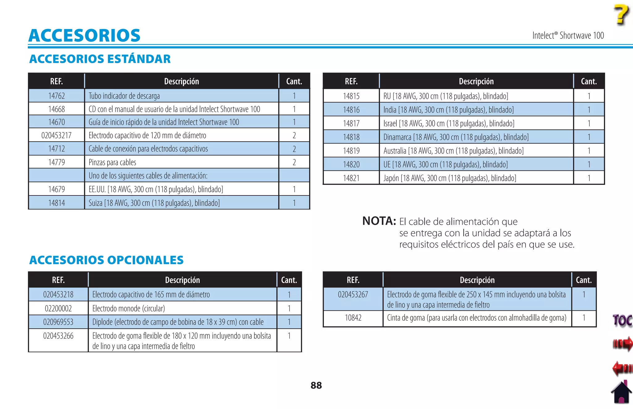 ACCESORIOS                                                                                                                                                         Intelect® Shortwave 100

ACCESORIOS ESTÁNDAR
   REF.                                 Descripción                                Cant.          REF.                                  Descripción                                 Cant.
   14762     Tubo indicador de descarga                                                1         14815       RU [18 AWG, 300 cm (118 pulgadas), blindado]                               1
   14668     CD con el manual de usuario de la unidad Intelect Shortwave 100           1         14816       India [18 AWG, 300 cm (118 pulgadas), blindado]                            1
   14670     Guía de inicio rápido de la unidad Intelect Shortwave 100                 1         14817       Israel [18 AWG, 300 cm (118 pulgadas), blindado]                           1
 020453217   Electrodo capacitivo de 120 mm de diámetro                                2         14818       Dinamarca [18 AWG, 300 cm (118 pulgadas), blindado]                        1
   14712     Cable de conexión para electrodos capacitivos                             2         14819       Australia [18 AWG, 300 cm (118 pulgadas), blindado]                        1
   14779     Pinzas para cables                                                        2         14820       UE [18 AWG, 300 cm (118 pulgadas), blindado]                               1
             Uno de los siguientes cables de alimentación:                                       14821       Japón [18 AWG, 300 cm (118 pulgadas), blindado]                            1
   14679     EE.UU. [18 AWG, 300 cm (118 pulgadas), blindado]                          1
   14814     Suiza [18 AWG, 300 cm (118 pulgadas), blindado]                           1

                                                                                                         NOTA: El cable de alimentación que
                                                                                                                  se entrega con la unidad se adaptará a los
                                                                                                                  requisitos eléctricos del país en que se use.
ACCESORIOS OPCIONALES
    REF.                                 Descripción                              Cant.           REF.                                  Descripción                                Cant.
 020453218    Electrodo capacitivo de 165 mm de diámetro                           1            020453267     Electrodo de goma flexible de 250 x 145 mm incluyendo una bolsita     1
  02200002    Electrodo monode (circular)                                          1                          de lino y una capa intermedia de fieltro
 020969553    Diplode (electrodo de campo de bobina de 18 x 39 cm) con cable       1             10842        Cinta de goma (para usarla con electrodos con almohadilla de goma)    1
 020453266    Electrodo de goma flexible de 180 x 120 mm incluyendo una bolsita    1
              de lino y una capa intermedia de fieltro



                                                                                           88
 