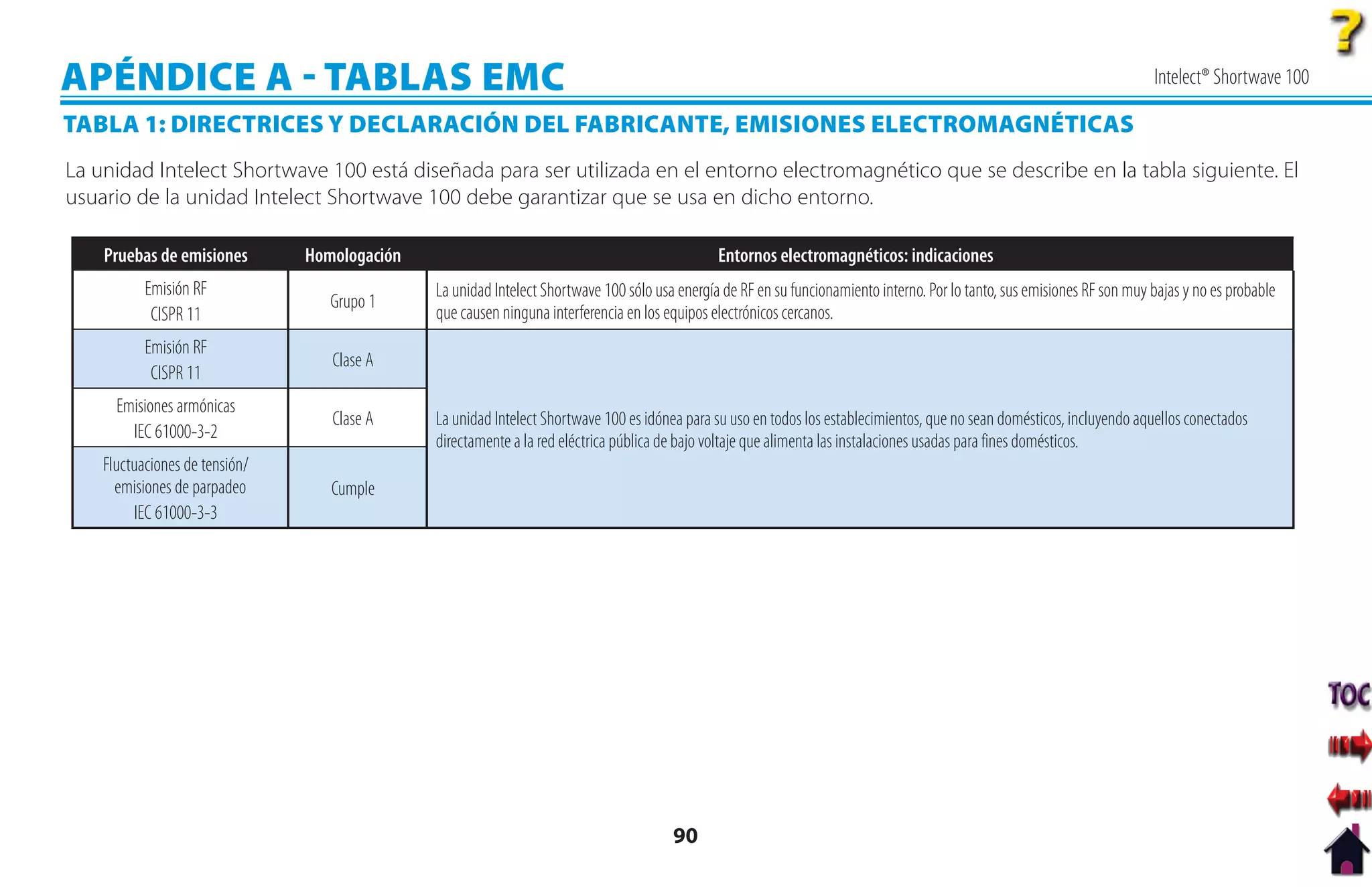 APÉNDICE A  TABLAS EMC                                                                                                                                                     Intelect® Shortwave 100

TABLA 1: DIRECTRICES Y DECLARACIÓN DEL FABRICANTE, EMISIONES ELECTROMAGNÉTICAS
La unidad Intelect Shortwave 100 está diseñada para ser utilizada en el entorno electromagnético que se describe en la tabla siguiente. El
usuario de la unidad Intelect Shortwave 100 debe garantizar que se usa en dicho entorno.

    Pruebas de emisiones        Homologación                                                    Entornos electromagnéticos: indicaciones
           Emisión RF                          La unidad Intelect Shortwave 100 sólo usa energía de RF en su funcionamiento interno. Por lo tanto, sus emisiones RF son muy bajas y no es probable
                                   Grupo 1
            CISPR 11                           que causen ninguna interferencia en los equipos electrónicos cercanos.
           Emisión RF
                                   Clase A
            CISPR 11
      Emisiones armónicas
                                   Clase A     La unidad Intelect Shortwave 100 es idónea para su uso en todos los establecimientos, que no sean domésticos, incluyendo aquellos conectados
        IEC 61000-3-2                          directamente a la red eléctrica pública de bajo voltaje que alimenta las instalaciones usadas para fines domésticos.
    Fluctuaciones de tensión/
      emisiones de parpadeo        Cumple
         IEC 61000-3-3




                                                                                        90
 
