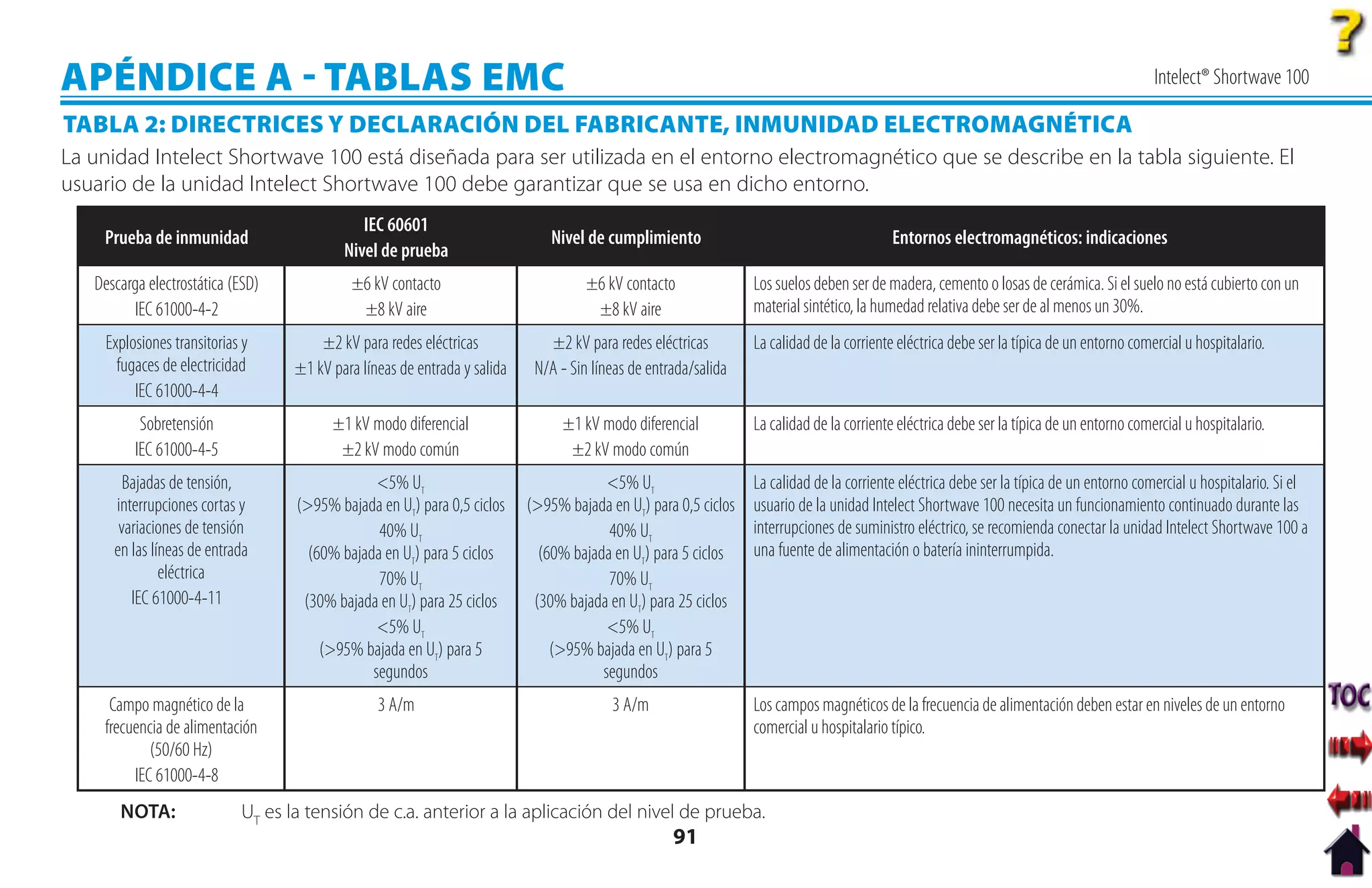 APÉNDICE A  TABLAS EMC                                                                                                                                                                    Intelect® Shortwave 100

TABLA 2: DIRECTRICES Y DECLARACIÓN DEL FABRICANTE, INMUNIDAD ELECTROMAGNÉTICA
La unidad Intelect Shortwave 100 está diseñada para ser utilizada en el entorno electromagnético que se describe en la tabla siguiente. El
usuario de la unidad Intelect Shortwave 100 debe garantizar que se usa en dicho entorno.
                                              IEC 60601
    Prueba de inmunidad                                                        Nivel de cumplimiento                                      Entornos electromagnéticos: indicaciones
                                           Nivel de prueba
   Descarga electrostática (ESD)            ±6 kV contacto                           ±6 kV contacto              Los suelos deben ser de madera, cemento o losas de cerámica. Si el suelo no está cubierto con un
         IEC 61000-4-2                       ±8 kV aire                               ±8 kV aire                 material sintético, la humedad relativa debe ser de al menos un 30%.
    Explosiones transitorias y         ±2 kV para redes eléctricas            ±2 kV para redes eléctricas        La calidad de la corriente eléctrica debe ser la típica de un entorno comercial u hospitalario.
      fugaces de electricidad      ±1 kV para líneas de entrada y salida    N/A - Sin líneas de entrada/salida
         IEC 61000-4-4
           Sobretensión                  ±1 kV modo diferencial                  ±1 kV modo diferencial          La calidad de la corriente eléctrica debe ser la típica de un entorno comercial u hospitalario.
          IEC 61000-4-5                   ±2 kV modo común                        ±2 kV modo común
        Bajadas de tensión,                     <5% UT                                  <5% UT                   La calidad de la corriente eléctrica debe ser la típica de un entorno comercial u hospitalario. Si el
      interrupciones cortas y      (>95% bajada en UT) para 0,5 ciclos     (>95% bajada en UT) para 0,5 ciclos   usuario de la unidad Intelect Shortwave 100 necesita un funcionamiento continuado durante las
       variaciones de tensión                   40% UT                                  40% UT                   interrupciones de suministro eléctrico, se recomienda conectar la unidad Intelect Shortwave 100 a
      en las líneas de entrada       (60% bajada en UT) para 5 ciclos        (60% bajada en UT) para 5 ciclos    una fuente de alimentación o batería ininterrumpida.
               eléctrica                        70% UT                                  70% UT
         IEC 61000-4-11             (30% bajada en UT) para 25 ciclos       (30% bajada en UT) para 25 ciclos
                                                <5% UT                                  <5% UT
                                       (>95% bajada en UT) para 5              (>95% bajada en UT) para 5
                                               segundos                                segundos
     Campo magnético de la                       3 A/m                                   3 A/m                   Los campos magnéticos de la frecuencia de alimentación deben estar en niveles de un entorno
    frecuencia de alimentación                                                                                   comercial u hospitalario típico.
            (50/60 Hz)
         IEC 61000-4-8
       NOTA:                UT es la tensión de c.a. anterior a la aplicación del nivel de prueba.
                                                                                                    91
 