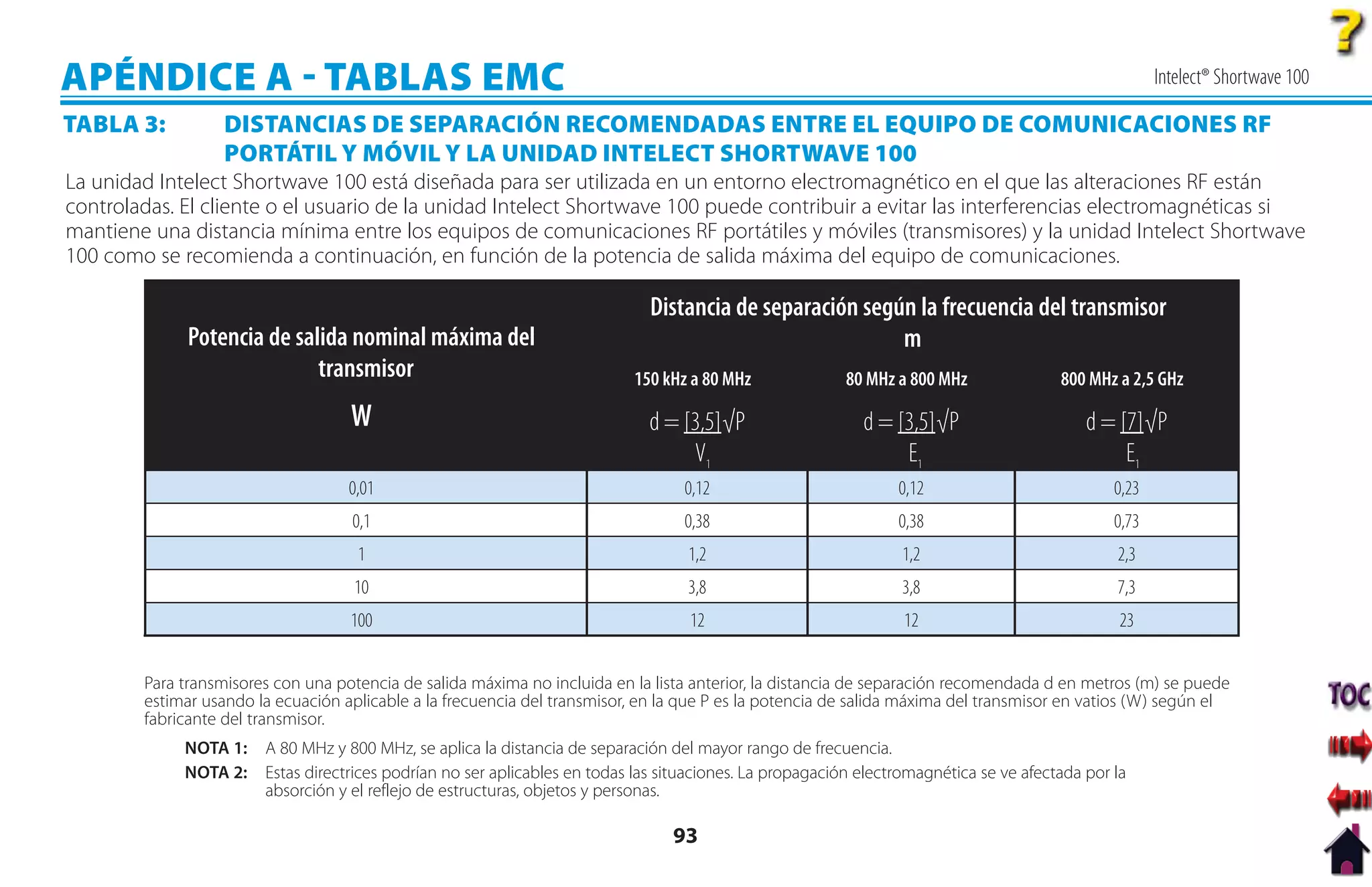 APÉNDICE A  TABLAS EMC                                                                                                                                 Intelect® Shortwave 100

TABLA 3:           DISTANCIAS DE SEPARACIÓN RECOMENDADAS ENTRE EL EQUIPO DE COMUNICACIONES RF
                   PORTÁTIL Y MÓVIL Y LA UNIDAD INTELECT SHORTWAVE 100
La unidad Intelect Shortwave 100 está diseñada para ser utilizada en un entorno electromagnético en el que las alteraciones RF están
controladas. El cliente o el usuario de la unidad Intelect Shortwave 100 puede contribuir a evitar las interferencias electromagnéticas si
mantiene una distancia mínima entre los equipos de comunicaciones RF portátiles y móviles (transmisores) y la unidad Intelect Shortwave
100 como se recomienda a continuación, en función de la potencia de salida máxima del equipo de comunicaciones.

                                                                              Distancia de separación según la frecuencia del transmisor
              Potencia de salida nominal máxima del                                                       m
                             transmisor                                     150 kHz a 80 MHz              80 MHz a 800 MHz               800 MHz a 2,5 GHz

                                    W                                         d = [3,5]√P                    d = [3,5]√P                     d = [7]√P
                                                                                   V1                             E1                              E1
                                    0,01                                           0,12                           0,12                           0,23
                                    0,1                                            0,38                           0,38                           0,73
                                     1                                              1,2                            1,2                           2,3
                                     10                                             3,8                            3,8                           7,3
                                    100                                             12                             12                             23


        Para transmisores con una potencia de salida máxima no incluida en la lista anterior, la distancia de separación recomendada d en metros (m) se puede
        estimar usando la ecuación aplicable a la frecuencia del transmisor, en la que P es la potencia de salida máxima del transmisor en vatios (W) según el
        fabricante del transmisor.
             NOTA 1:    A 80 MHz y 800 MHz, se aplica la distancia de separación del mayor rango de frecuencia.
             NOTA 2:    Estas directrices podrían no ser aplicables en todas las situaciones. La propagación electromagnética se ve afectada por la
                        absorción y el reflejo de estructuras, objetos y personas.

                                                                                  93
 