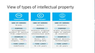 Intelectual Property (Com) Module 3.pptx