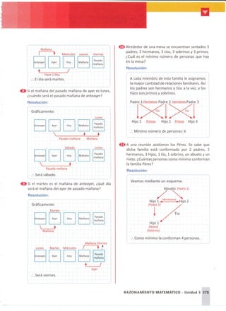o Si el mañana del pasado mañana de ayer es lunes,
¿cuándo será el pasado mañana de anteayer?
l _
r Mañana
I t Miércoles Jueves
r"
"''''¡ B B 1
M
" ,", I
+ /
Hace 2 días
.'. El día será martes.
Viernes
Pasado
mañana
@!) Alrededor de una mesa se encuentran sentados 3
padres, 3 hermanos, 3 tíos, 3 sobrinos y 3 primos.
¿Cuál es el mínimo número de personas que hay
en la mesa?
Resolución:
í ~
I A cada miembro de esta familia le a~i~~~m.o_~ I
I la mayor cantidad de relaciones familiares. Así
los padres son hermanos y tíos a la vez, y los
hijos son primos y sobrinos.
.'. Mínimo número de personas: 6
_--------------------- - --
Padre 1 Hermanos Padre 2 Hermanos Padre 3
lX1Xl
Hijo 1 Primos Hijo 2 Primos Hijo 3
o A una reunión asistieron los Pérez. Se sabe que
dicha familia está conformada por 2 padres, 2
hermanos, 3 hijos, 1 tío, 1 sobrino, un abuelo y un
nieto. ¿Cuántas personas como mínimo conforman
la familia Pérez?
Resolución:
+
Lunes
Pasado
Lunes
Pasado
mañana
mañana
Mañana
Pasado mañana
B B IM
"'"'I
 +---'
Pasado mañana
Sábado
r",e~e'l B B IM
"'"'I
 +
r",,,v
e
'l
. . Si el martes es el mañana de anteayer, ¿qué día
será el mañana del ayer de pasado mañana?
.'. Será sábado.
Resolución:
¡
íGráfiCamen: ::rt"
r""~"1 B B IM
"'"'I
 +
Mañana
Pasado
mañana
i
rVeamos mediante un esquema:
I
Abuelo (Padre 1)
/~
H" 1 Hermanos H" 2
IJO . • IJO
(Padre 2) L
! ~ Tio
Hijo 1
(Nieto)
(Sobrino)
.'. Como mínimo la conforman 4 personas.
Lunes
r",,,v
"l
Mañana Viernes
Martes Miércoles / t t
Q Q 1M" , ", I P'~d'
O O manana
+ /
Ayer
.'. Será viernes.
-----------------~
RAZONAMIENTO MATEMÁTICO - Unidad 3 175
 