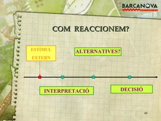 COM  REACCIONEM? ESTÍMUL EXTERN INTERPRETACIÓ ALTERNATIVES? DECISIÓ 