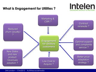 SMI London – 17/4/2015 #utilitiescocialmedia
ReducedReduced
churn (loyalty)churn (loyalty)
??
EngagementEngagement
for Utilitiesfor Utilities
customerscustomers
ContractContract
renewals ?renewals ?
Optimal supportOptimal support
and complaintsand complaints
service ?service ?
Better priceBetter price
adaptationadaptation
strategy ?strategy ?
New SalesNew Sales
and newand new
productproduct
/revenues/revenues
adoption ?adoption ?
What is Engagement for Utilities ?What is Engagement for Utilities ?
Marketing &Marketing &
CSR ?CSR ?
Low Cost toLow Cost to
Acquire ?Acquire ?
 
