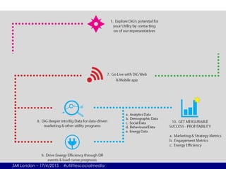 SMI London – 17/4/2015 #utilitiescocialmedia
 