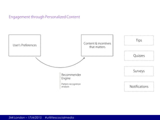 SMI London – 17/4/2015 #utilitiescocialmedia
 
