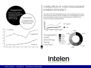 SMI London – 17/4/2015 #utilitiescocialmedia
 