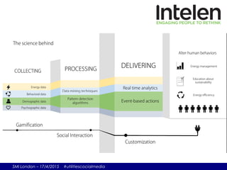 SMI London – 17/4/2015 #utilitiescocialmedia
 