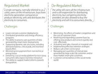 SMI London – 17/4/2015 #utilitiescocialmedia
 