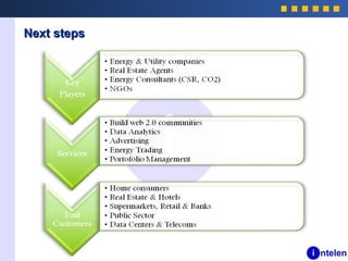 Next stepsNext steps
 