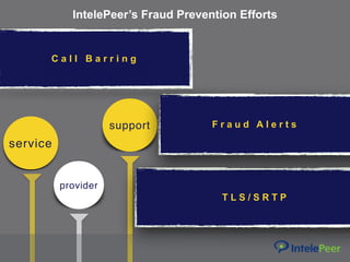 service
provider
support
C a l l B a r r i n g
F r a u d A l e r t s
IntelePeer’s Fraud Prevention Efforts
T L S / S R T P
 