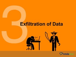 3Exfiltration of Data
 