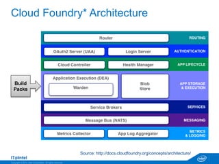 Intel Cloud Foundry and OpenStack | PPTX