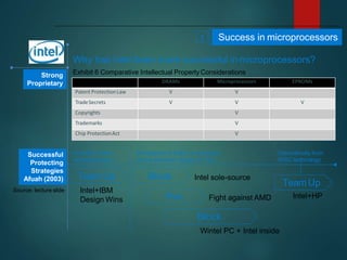Intel Marketing Strategies