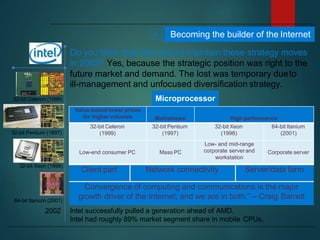 Intel Marketing Strategies