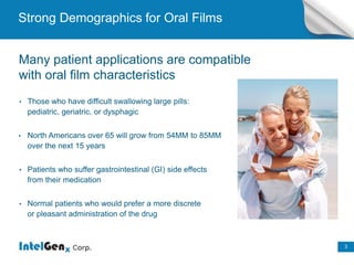 3
3
Strong Demographics for Oral Films
Many patient applications are compatible
with oral film characteristics
• Those who have difficult swallowing large pills:
pediatric, geriatric, or dysphagic
• North Americans over 65 will grow from 54MM to 85MM
over the next 15 years
• Patients who suffer gastrointestinal (GI) side effects
from their medication
• Normal patients who would prefer a more discrete
or pleasant administration of the drug
 