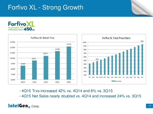 Intelgenx Q4 Earnings Presentation Intelgenx Q4 Earnings Presentation