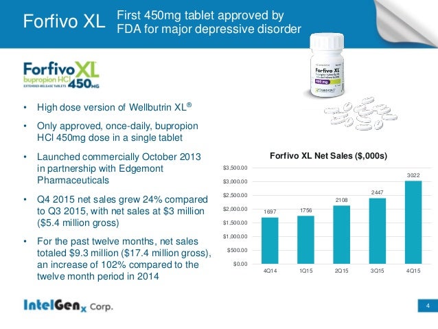 Intelgenx Q4 Earnings Presentation Intelgenx Q4 Earnings Presentation