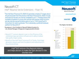 Intel® Xeon® Processor
E5-2600 v2 Product Family

Neusoft CT

Intel® Advance Vector Extensions – Float 16
“The Intel Xeon Processor E5-2600 V2 generates complex CT images about
45 percent faster than the previous Intel Xeon Processor E5-2600. A study
that took 20 minutes can now be completed in just 11. Multiply that by the
hundreds of patients in a busy clinic and the time savings stretch to hours
per day. We also see performance gains of up to 1.54X using Float16
Instructions for select workloads. This is absolutely a preferred hardware
platform for Neusoft CT.”

www.neusoft.com

Intel AVX
The Higher the Better

Shuangxue Li, Vice President of Neusoft Medical Systems Co.,
Ltd., General Manager of Diagnostic Imaging Systems Division

1.80

 Neusoft CT scanners depend, in part, on the efficiency of the
underlying image-generation software and its ability to deliver
high quality images quickly.
 Benefits of the Intel® Xeon® processor E5 v2 family—Fast image
generation reduces wait times for patients and medical teams in
busy clinical settings.

Intel® AVX reduces the diagnosis latency,
and helps doctors to make the right decision in the
shortest time

1.60

On Intel®
Xeon®
Processor E52600 V2
series without
AVX Float 16
Optimization

1.54X

1.40
1.20
1.00
0.80

On Intel®
Xeon®
Processor E52600 V2
series with
AVX Float 16
Optimization

0.60
0.40
0.20
0.00

19
INTELINTEL CONFIDENTIAL UNDER NDA ONLY UNLESS TAGGED “PUBLIC AT LAUNCH”.
CONFIDENTIAL - USE

*Other names and brands may be claimed as the property of others

 