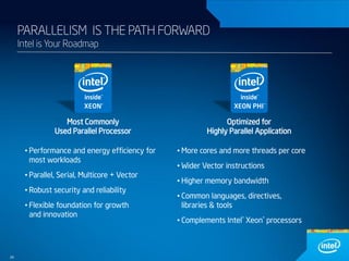 PARALLELISM IS THE PATH FORWARD
Intel is Your Roadmap

Most Commonly
Used Parallel Processor
• Performance and energy efficiency for
most workloads
• Parallel, Serial, Multicore + Vector
• Robust security and reliability
• Flexible foundation for growth
and innovation

24

Optimized for
Highly Parallel Application
• More cores and more threads per core
• Wider Vector instructions

• Higher memory bandwidth
• Common languages, directives,
libraries & tools
• Complements Intel® Xeon® processors

 